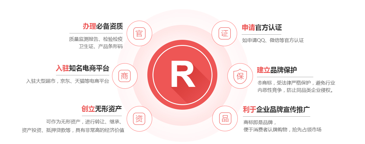 营口商标注册的作用